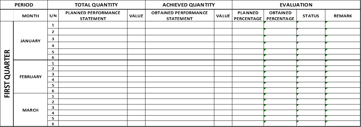 Figure 14: Quality objectives KPI evaluation matrix