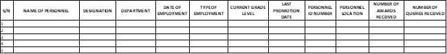 Figure 22: Personnel list