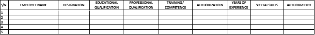 Figure 23: Authorization matrix
