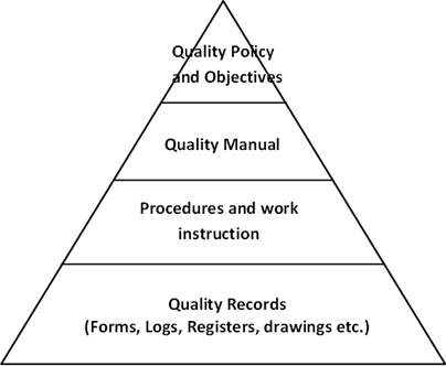 Figure 26: Documentation hierarchy