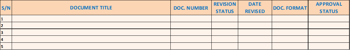 Figure 27: Master document register