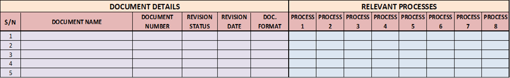 Figure 28: Master documents distribution matrix