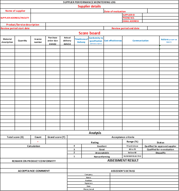 Figure 32: Supplier’s performance monitoring score card