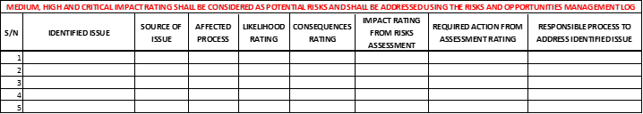 Figure 4: Identified issues matrix
