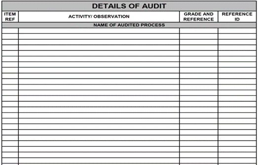 Figure 44: Audit details page for an internal audit report