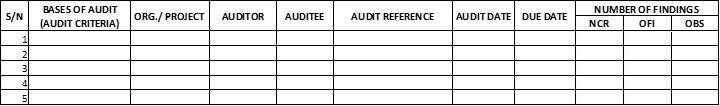 Figure 47: Internal audit monitoring log