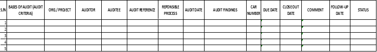 Figure 48: internal audit closeout monitoring log